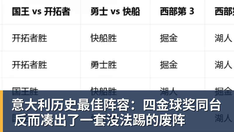 意大利历史最佳阵容：四金球奖同台 反而凑出了一套没法踢的废阵