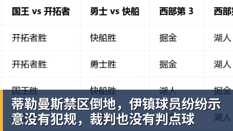 蒂勒曼斯禁区倒地，伊镇球员纷纷示意没有犯规，裁判也没有判点球