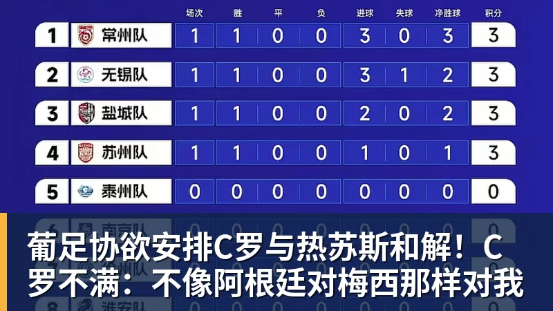 葡足协欲安排C罗与热苏斯和解!C罗不满:不像阿根廷对梅西那样对我